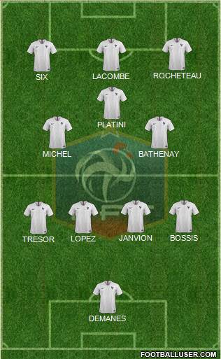 France Formation 2022
