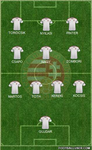 Hungary Formation 2022