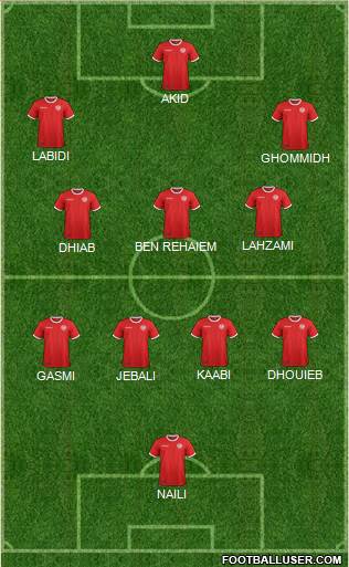 Tunisia Formation 2022