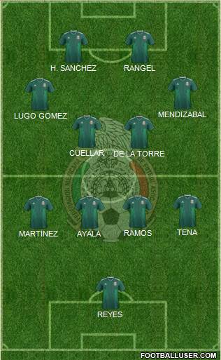 Mexico Formation 2022