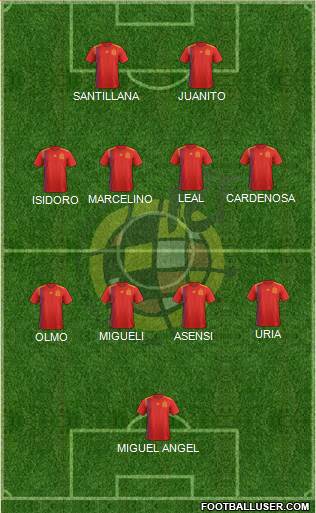 Spain Formation 2022