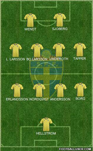 Sweden Formation 2022