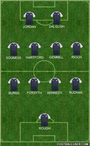 Scotland Formation 2022