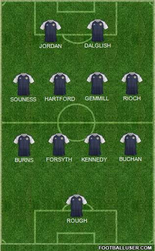 Scotland football formation