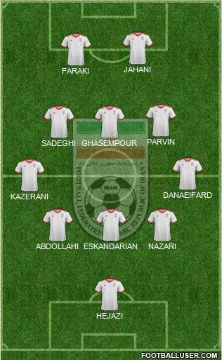 Iran 5-4-1 football formation