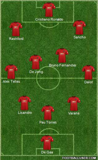 Manchester United Formation 2022