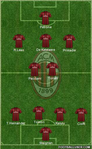 A.C. Milan Formation 2022