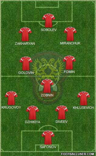 Russia Formation 2022