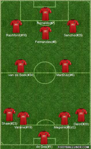 Manchester United Formation 2022