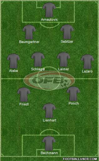 Austria Formation 2022