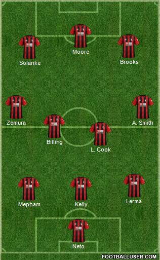 AFC Bournemouth 3-5-1-1 football formation