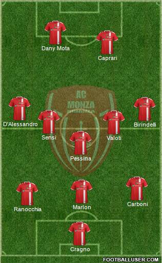 Monza Formation 2022