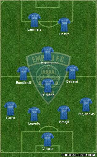 Empoli 3-5-2 football formation