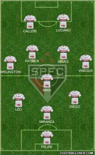 São Paulo FC Formation 2022