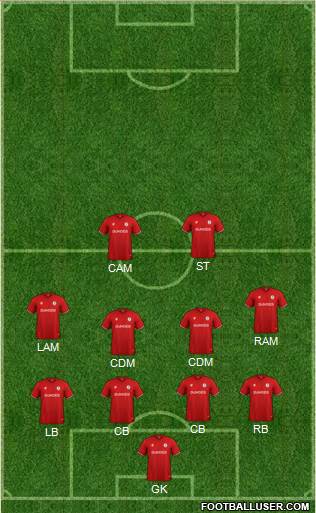 Bristol City Formation 2022