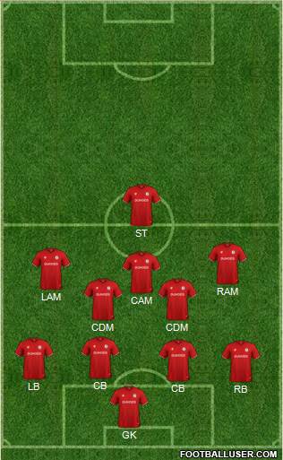 Bristol City Formation 2022