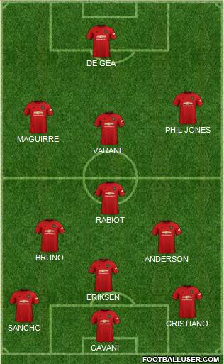 Manchester United Formation 2022