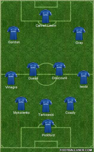 Everton Formation 2022