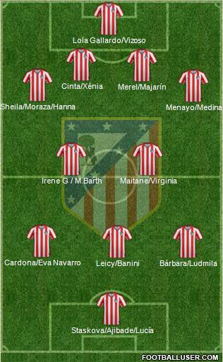 Atlético Madrid B 4-2-3-1 football formation