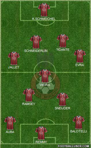 OGC Nice Côte d'Azur 4-3-3 football formation