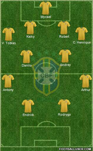 Brazil Formation 2022