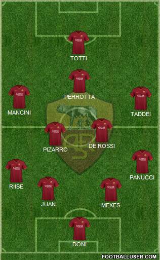 AS Roma Formation 2022