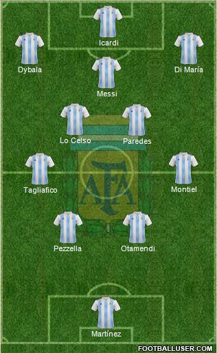 Argentina Formation 2022