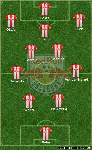 FC Salzburg Formation 2022