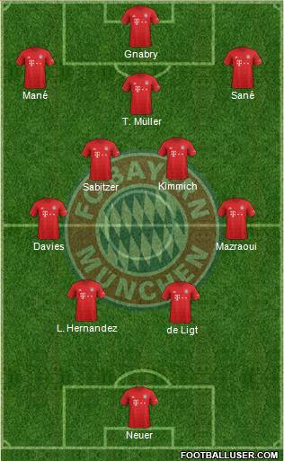 FC Bayern München Formation 2022