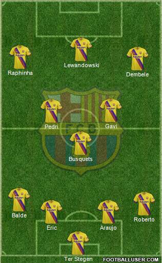 F.C. Barcelona B 4-3-3 football formation