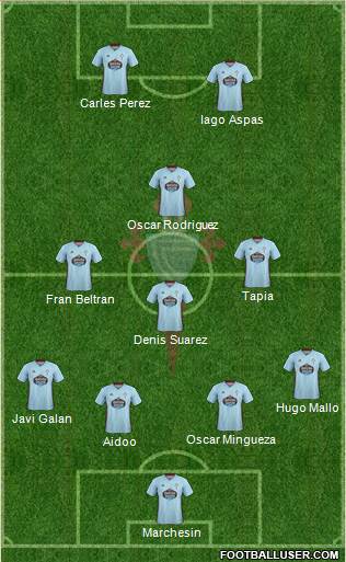 R.C. Celta S.A.D. football formation