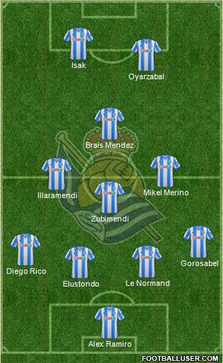Real Sociedad S.A.D. Formation 2022