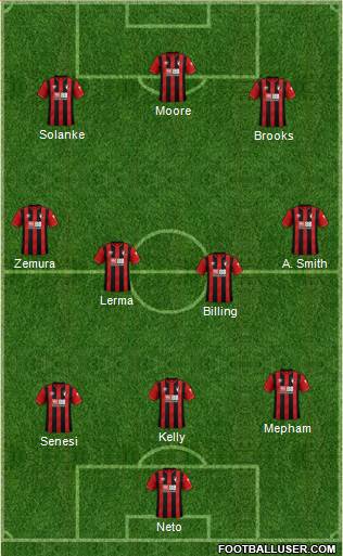 AFC Bournemouth Formation 2022