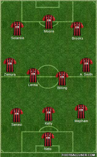 AFC Bournemouth football formation