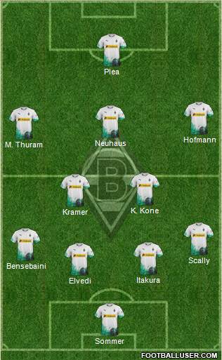 Borussia Mönchengladbach Formation 2022