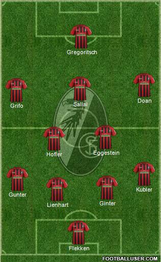 SC Freiburg Formation 2022