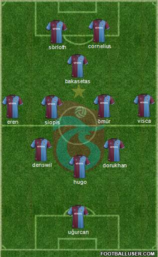 Trabzonspor Formation 2022