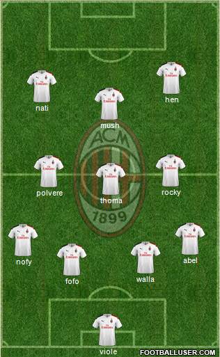 A.C. Milan Formation 2022