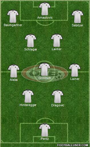 Austria Formation 2022