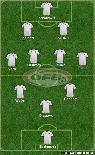 Austria Formation 2022