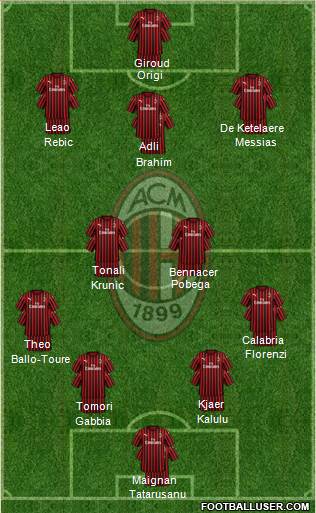 A.C. Milan Formation 2022