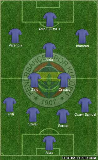 Fenerbahçe SK Formation 2022