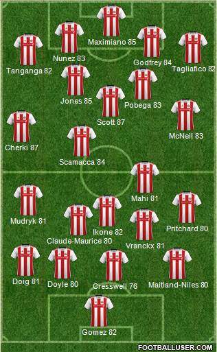 Sunderland 4-2-3-1 football formation