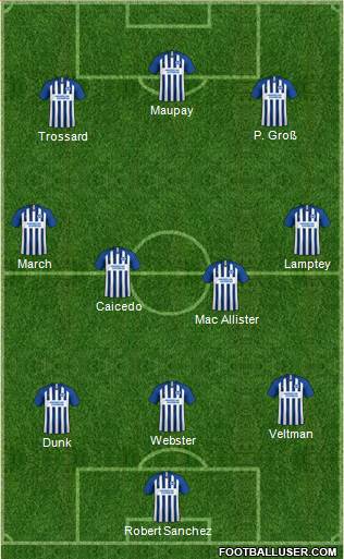 Brighton and Hove Albion Formation 2022