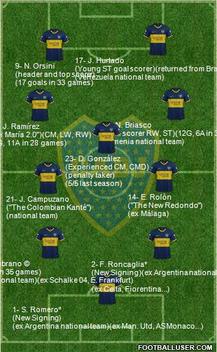 Boca Juniors Formation 2022
