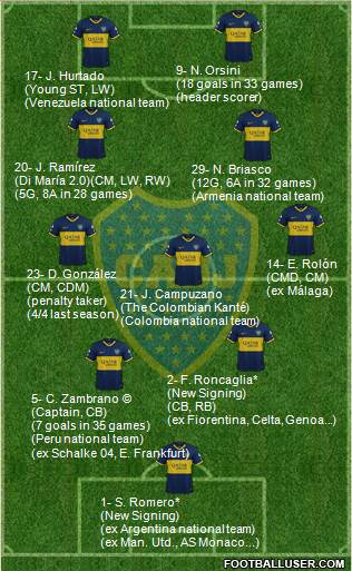 Boca Juniors Formation 2022