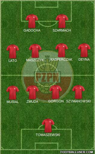 Poland Formation 2022