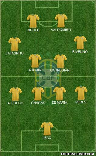 Brazil Formation 2022