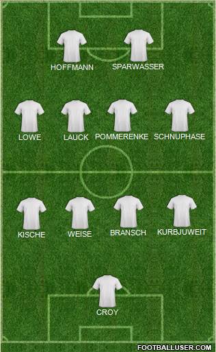 Fifa Team Formation 2022