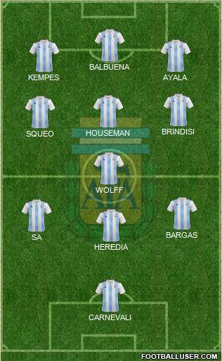 Argentina Formation 2022
